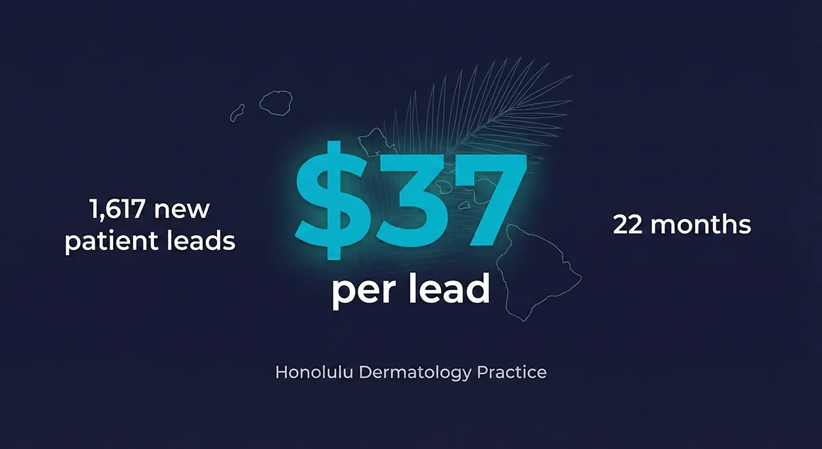 What Should Dermatology Leads Cost? How One Practice Achieved $37 Per Lead