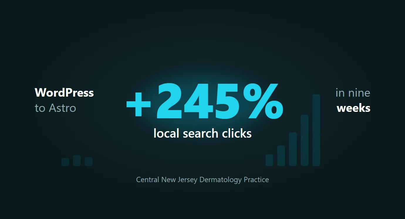 Healthcare Website Redesign: How One Practice Tripled Local Search Clicks